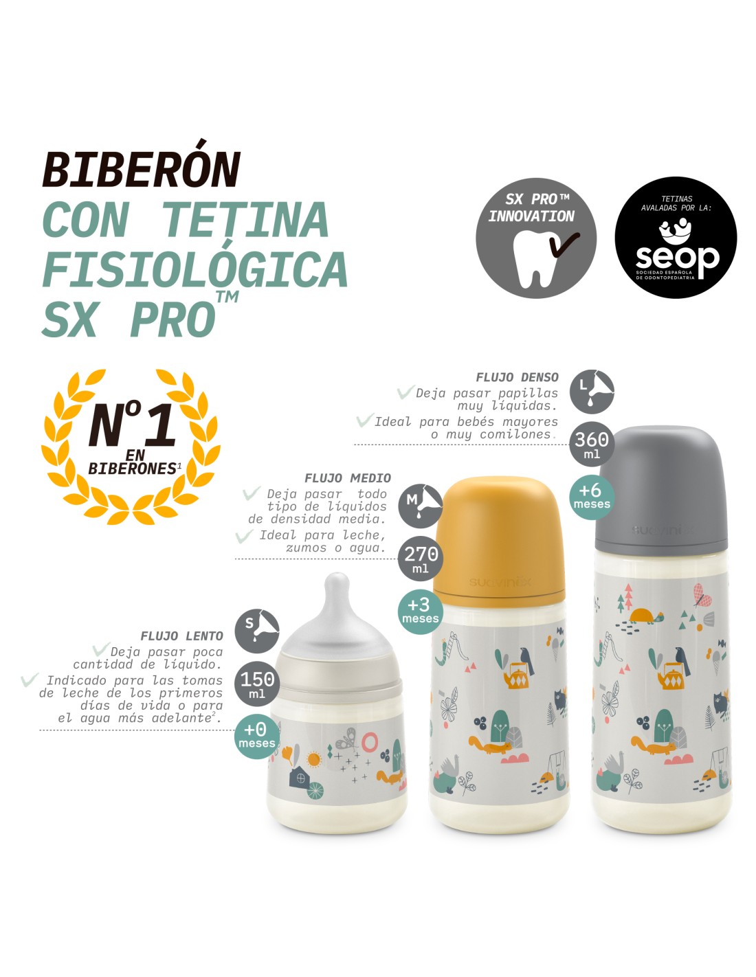 Farmacia Fuentelucha | Suavinex Biberón Tetina Fisiologica Silicona Flujo L  360ml